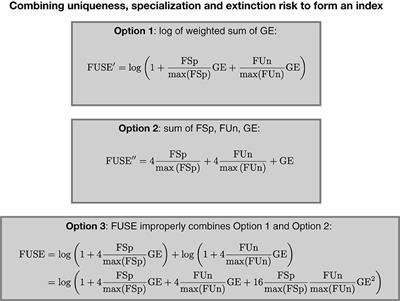 Avoiding Conceptual and Mathematical Pitfalls When Developing Indices to Inform Conservation